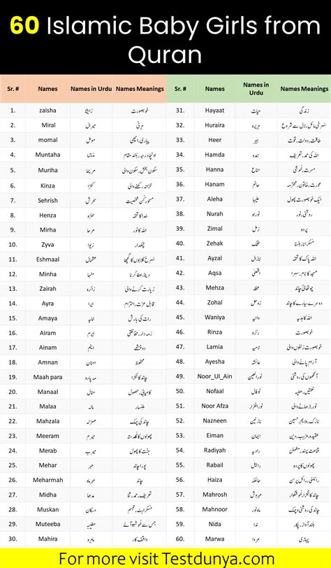 Islamic Names With Meaning In Urdu For Girl