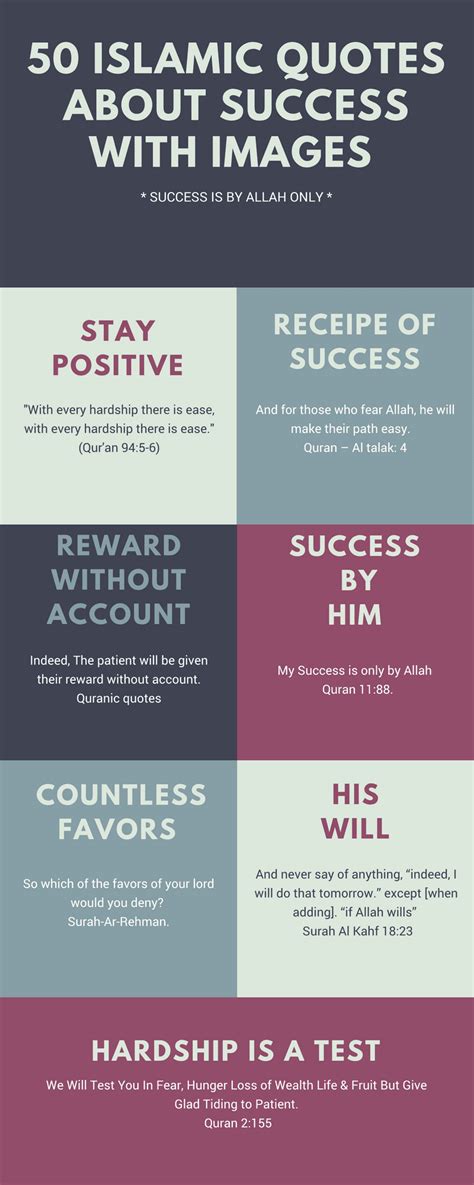 Islamic Quotes About Success