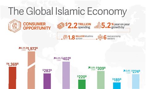 Islamic World Economy