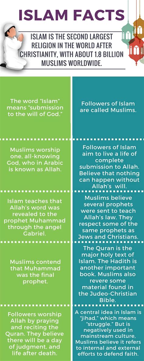 Islamic World Facts