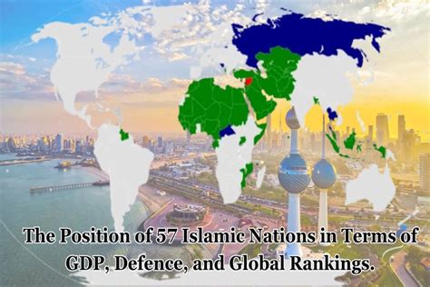 Islamic World Gdp