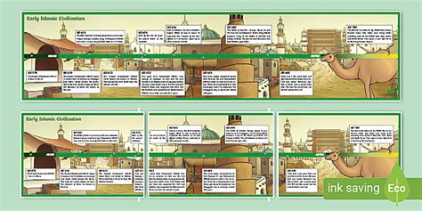 Islamic World History Timeline