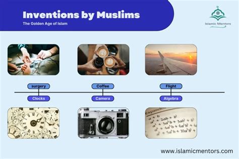 Islamic World Inventions