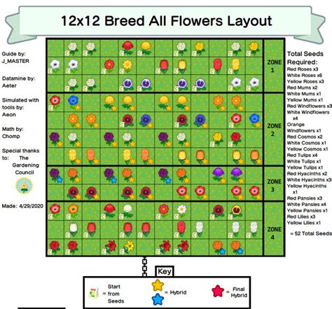 Islands Flower Breeding Chart