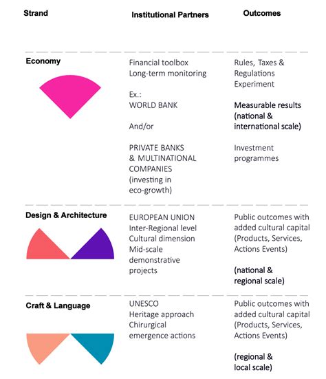 Islands of innovation