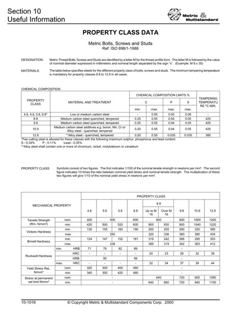 Unleash the Strength of Your Fasteners: Discover the Secret of ISO 898-1 Property Class!
