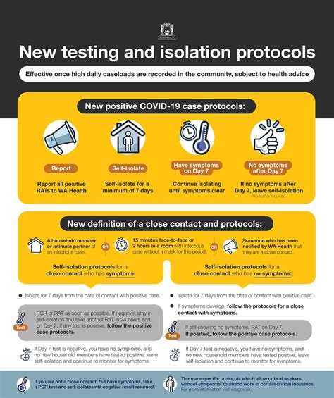 Isolation and Testing Protocols