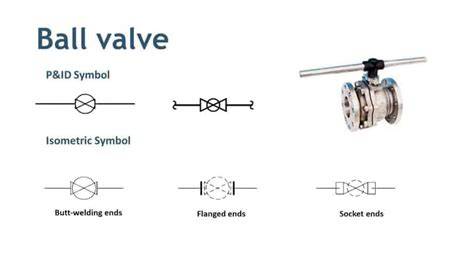 Isometric Ball Valve Symbol