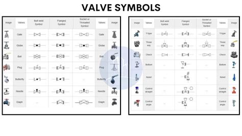 Isometric Check Valve Symbol