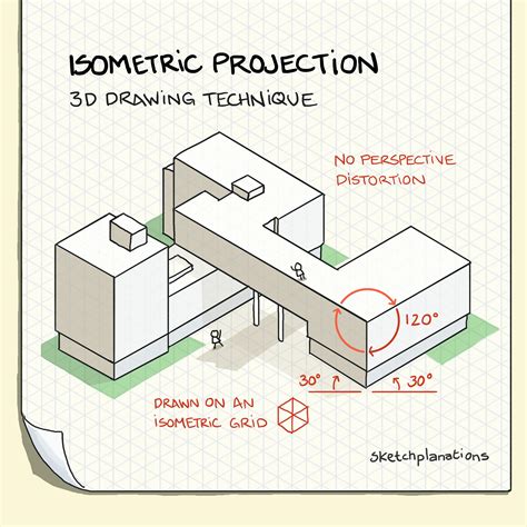 Isometric Drawing Jobs