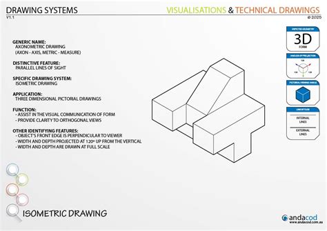 Isometric Drawing Tutorials: From Novice to Expert