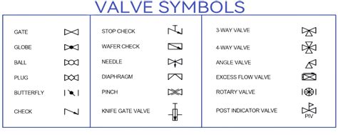Isometric Gate Valve Symbol