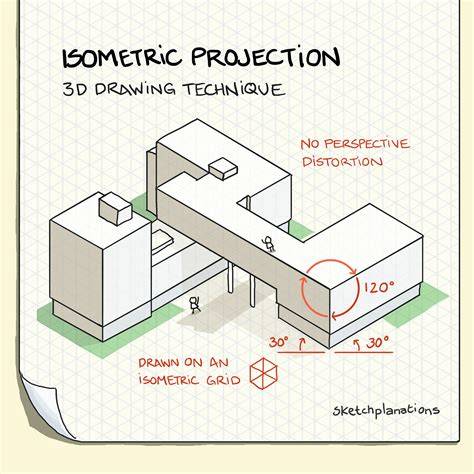 Isometric Projection Fundamentals