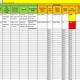 Issue Tracking Spreadsheet Template