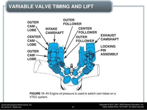 Issues with the Variable Valve Timing (VVT) System