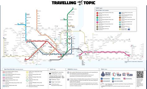 Istanbul Transportation Cost