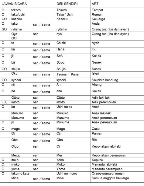 Istilah Bahasa Jepang Kuliner