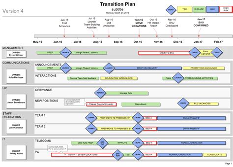 Project transition plan template in Word and Pdf formats