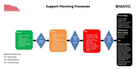 It Support Plan Template