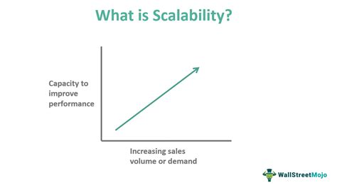 It&rsquo;s about scalability