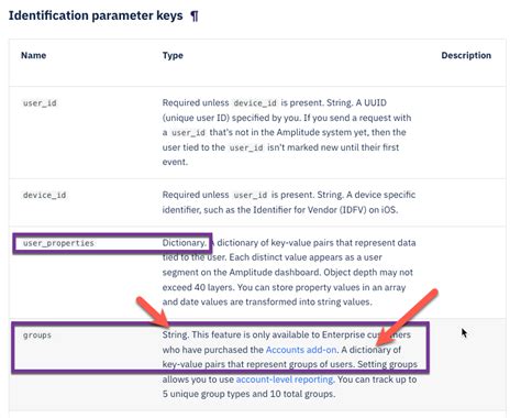 It’s unclear if Community will absorb the existing Groups feature or function independently