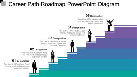 It Career Roadmap