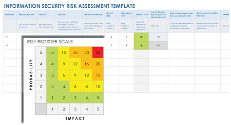 It Security Risk Assessment Template