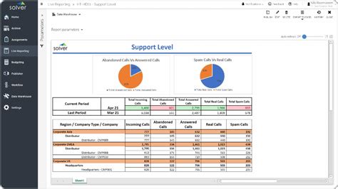 It Support Report Template