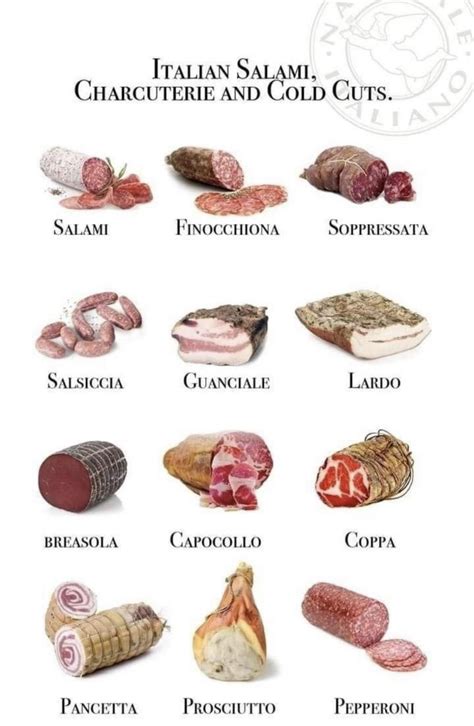 Italian Meats Chart