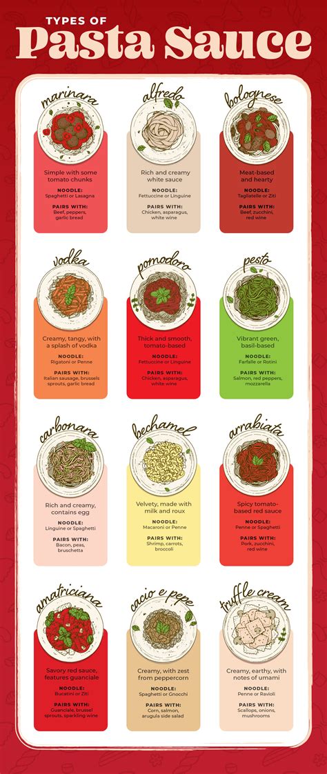 Italian pasta sauces