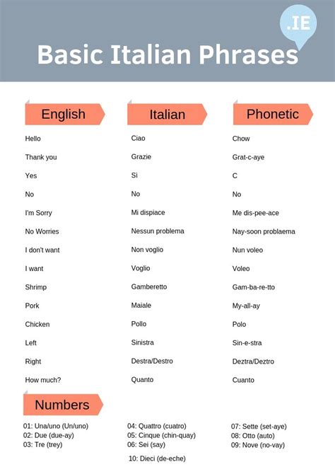 Italian phrases