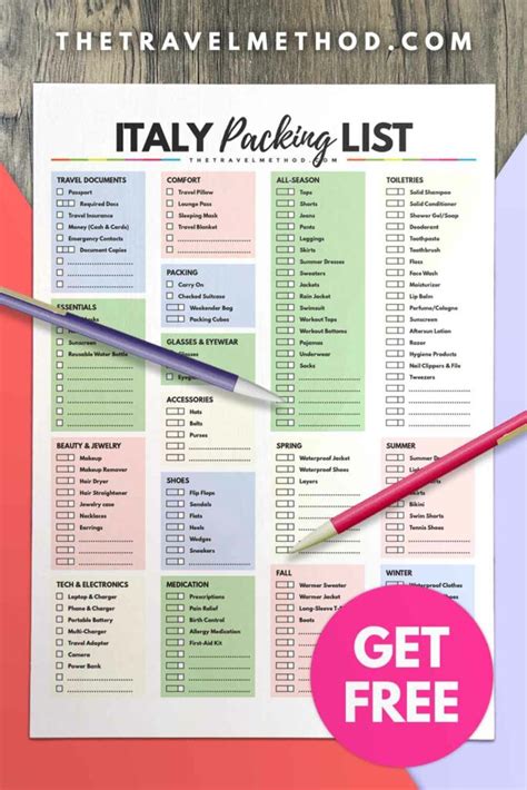 Italy Packing List