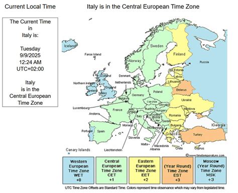 Italy Time Converter
