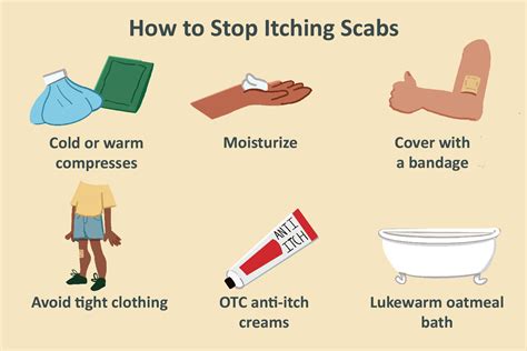 Itching and Scabbing