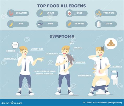 Effective remedies for Itchy Skin and Diarrhea: A comprehensive guide.