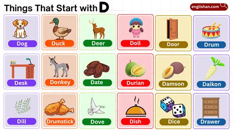 Items In A Catalog That Start With D