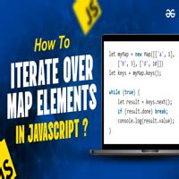 Java Guides on Twitter "Different Ways to Iterate over Map https//t