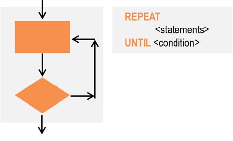 Mastering the Art of Iteration: Deep Dive into the Definition and Role in Computer Science