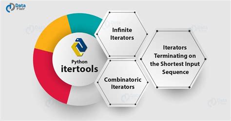 th?q=Itertools Product Speed Up - Optimize Your Itertools with Product Speed Up