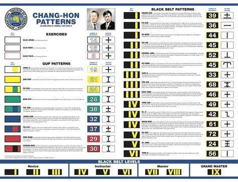 Itf Tkd Patterns