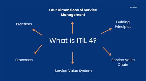 Itil 4 Service Catalog Definition