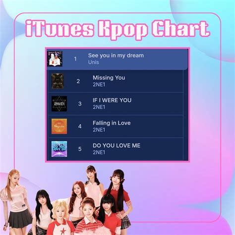 Itunes Kpop Chart