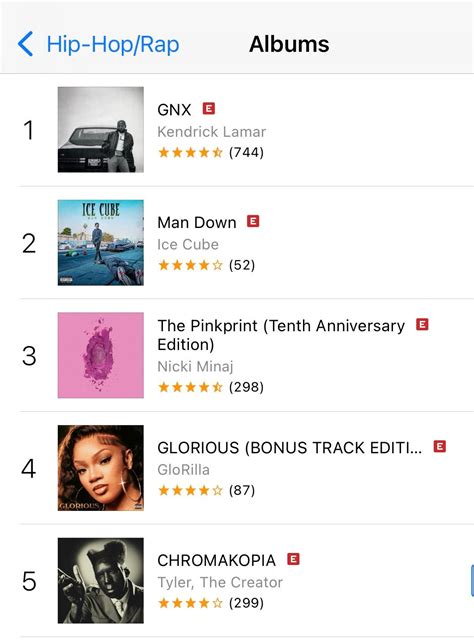 Itunes Rap Chart