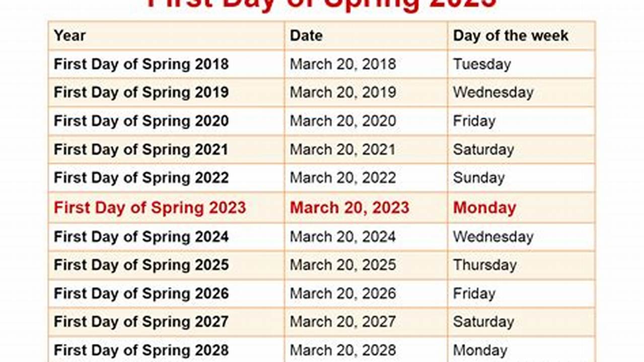 Iu Spring Calendar 2025