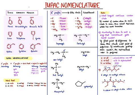 Iupac Nomenclature Chart