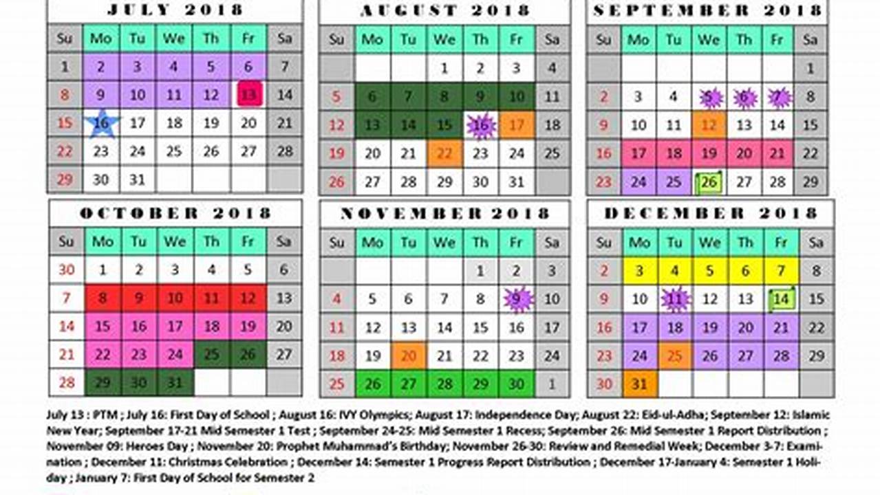 Ivy Tech Fall Semester 2025