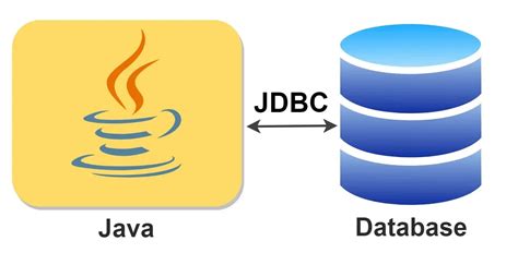 Connection Java