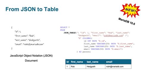 JSON Table