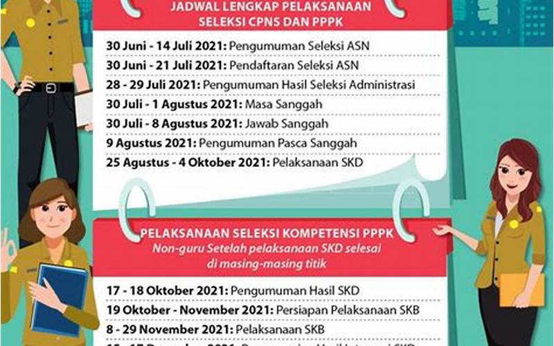 Jadwal Cpns Kalimantan Tengah 2021