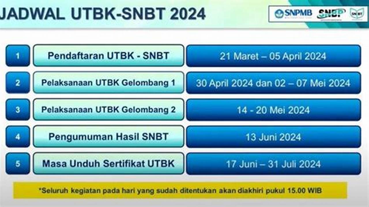 Jadwal Pengumuman Utbk 2024